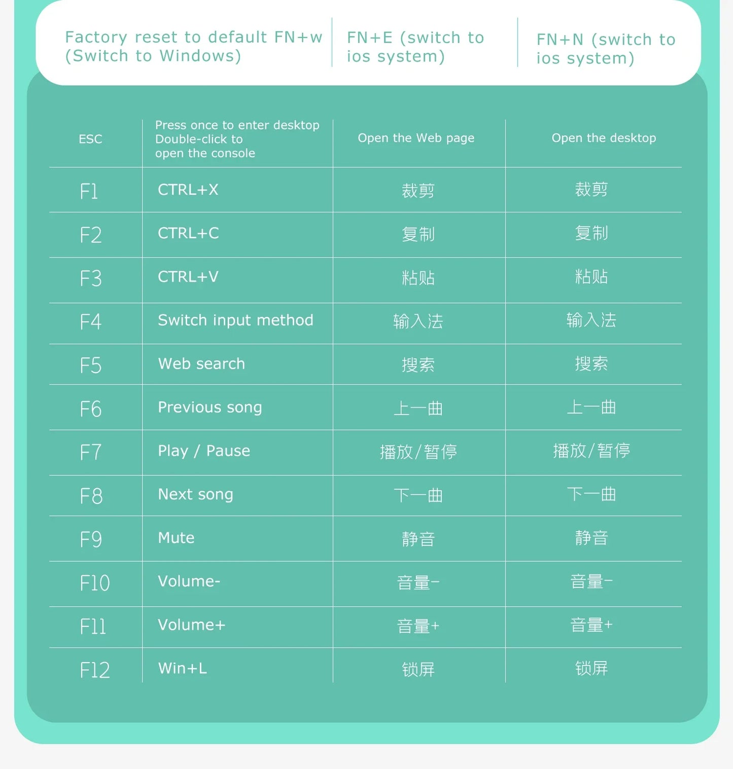 Tastiera Bluetooth AJAZZ 3060i – Tastiera meccanica wireless a 84 tasti, regalo portatile e carino per desktop e laptop