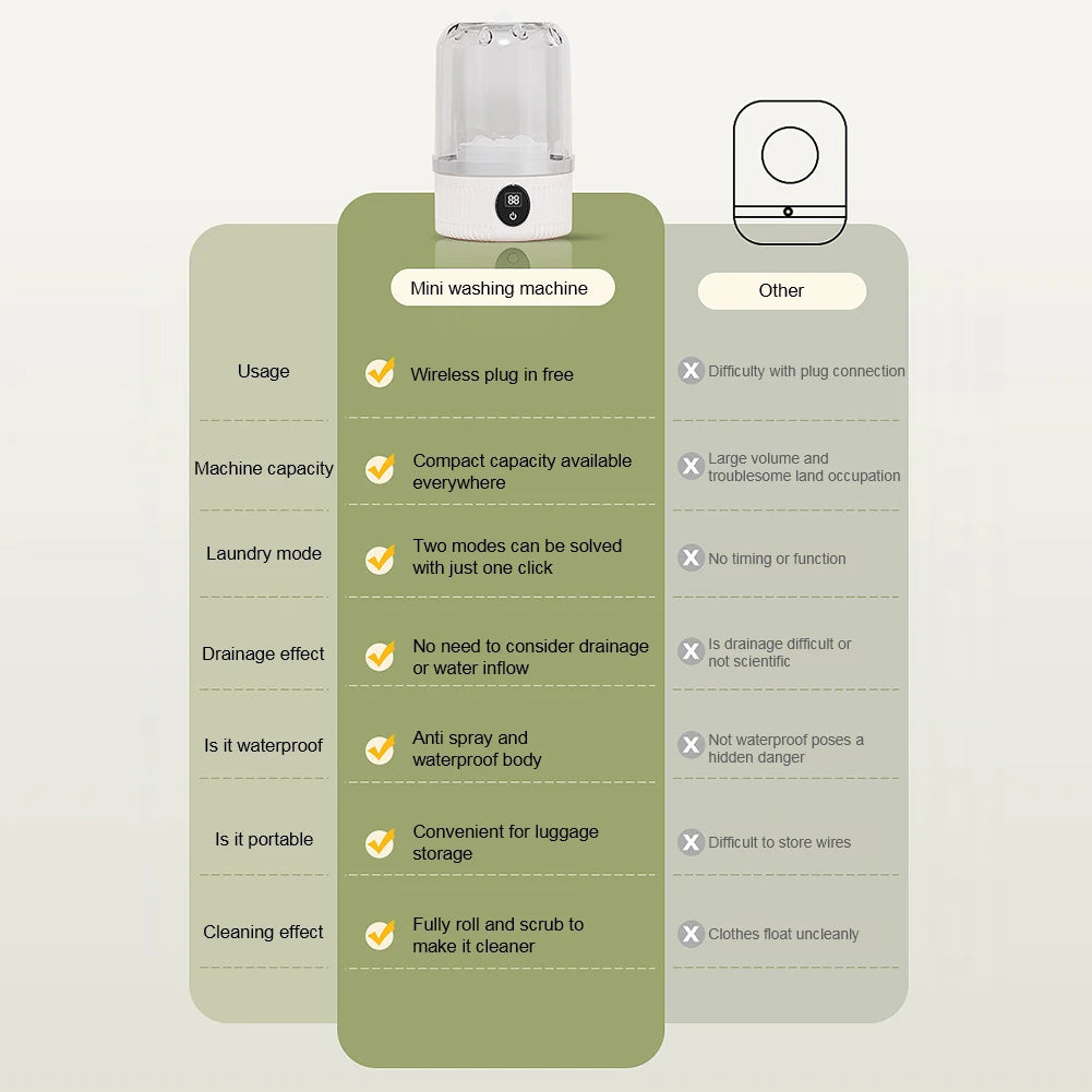 🧺 Lavatrice portatile wireless (ricaricabile)

Pulitore automatico per biancheria intima e piccoli indumenti - Ideale per la casa e i viaggi